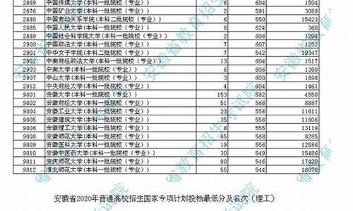 高考录取批次2021_高考各批录取线批次