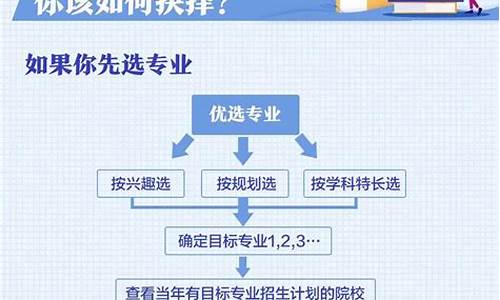 高考报考填志愿流程_高考报考填报志愿流程