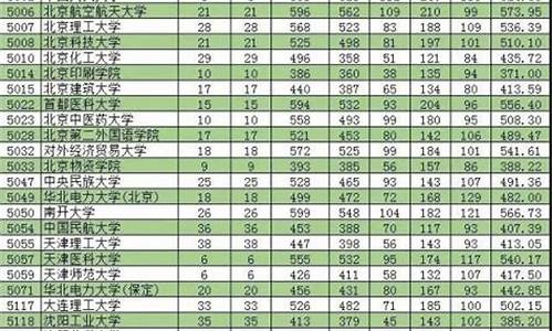 新疆高考2013年分数线,2014新疆高考录取查询