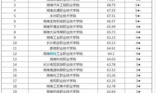 新乡高考分数什么时候公布_2021年新乡高考时间