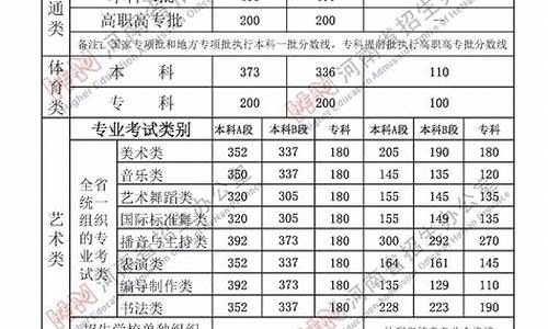 河南分数线最低的本科_河南录取分最低的本科