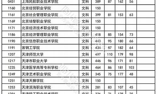 今年四川高考收分线_今年高考估计分数线四川