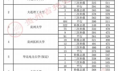 高考补报志愿有几次_2017高考补报志愿