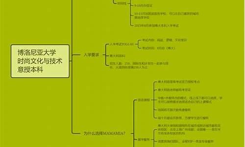 留学高考思维,留学 高考