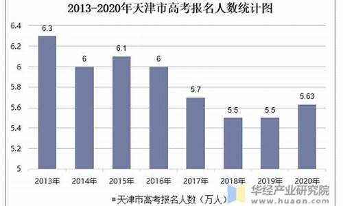 天津高考人数2014,天津高考人数2024总人数多少