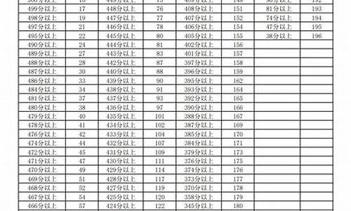 2014年宁夏高考数学_2014宁夏高考数学试卷