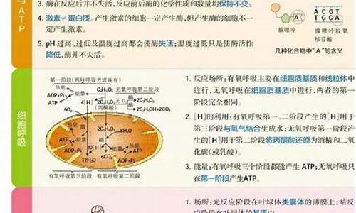 高考生物重点知识归纳回归课本_高考生物重点知识