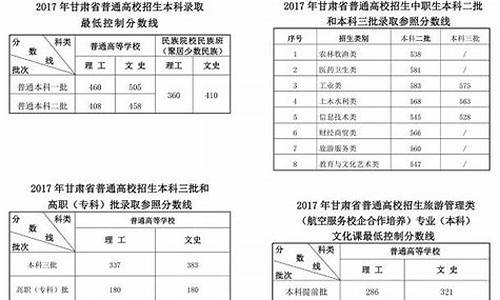 甘肃2017高考是几卷考试_甘肃2017高考是几卷