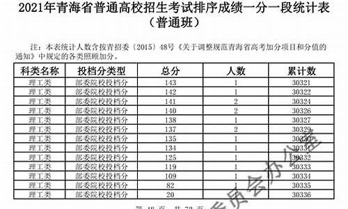 2017年青海高考考生人数,2017年青海高考及答案