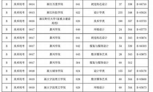 2017浙江高考分数线位次_2017浙江高考提前批分数线