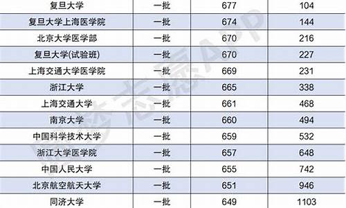 分数线低的一本大学排名,分数线低的一本大学排名榜