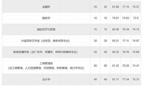 温州高考分数,温州高考分数线2023年公布时间表