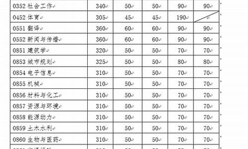 会计专硕分数线排名_会计专硕分数线排名excel