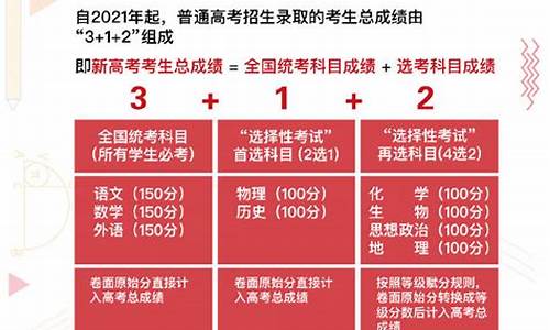 新高考又改革_新高考改革省份名单