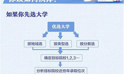 新高考录取流程详细步骤是什么样的_新高考录取流程详细步骤是什么