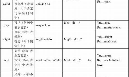 动词高考考点_高考英语动词用法