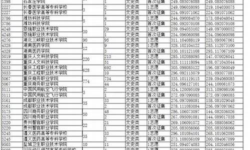 重庆市2016年高考录取分数线_重庆市2016年高考