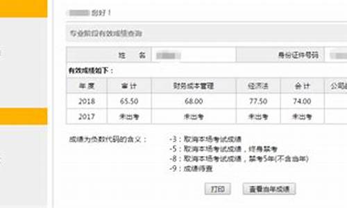 注册会计师的分数线多少及格_注册会计师考试成绩多少分合格