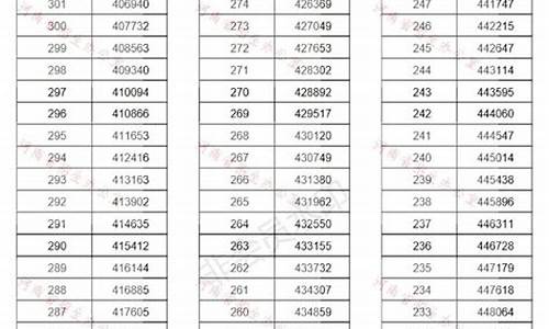 高考位次查询,黑龙江省高考位次查询