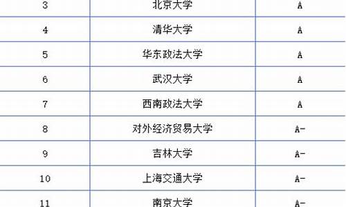 法学专业大学在江苏的录取分数线,江苏大学法律系分数线