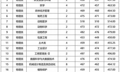 辽宁录取线2020_2024辽宁省录取分数线