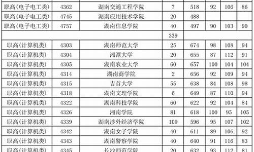 2017年湖南对口高考英语答案解析,2017年湖南对口高考