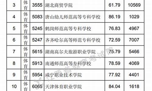 江西体育生专业分数线标准_江西体育生体育分数线表