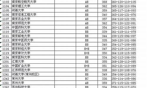 2017年江苏高考本科分数线,2017年江苏高考本科