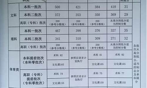 新疆今年高考生,新疆今年高考生文科有多少人考