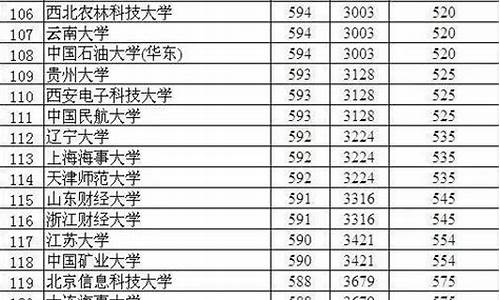 衡水中学每年有多少高考生,衡水中学每年高考人数