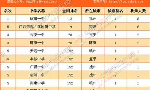 江西2017年高考试卷_江西2017高考时