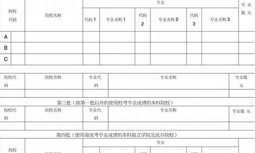 高考志愿模拟填报系统入口河南_高考志愿模拟填报系统2024