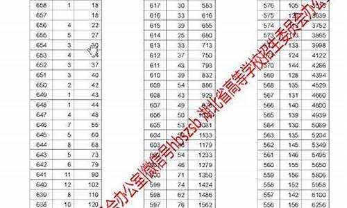 湖北高考分数2017_湖北高考分数2023年公布