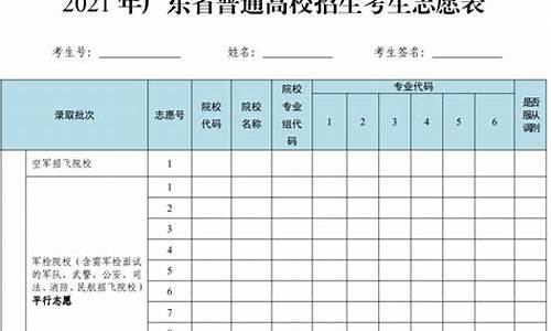 广东高考填报志愿时间和录取时间_广东高考填报志愿