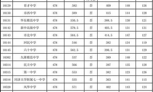 中考分数线2022,乌鲁木齐中考分数线2022