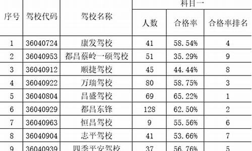 都昌县高考人数,都昌县高考率