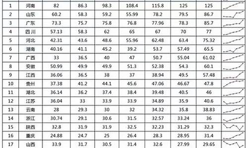 阜南高考人口多少人_阜南高考人口