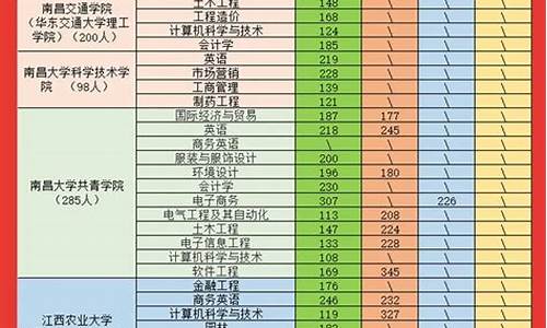 录取结果啥时候公布,录取成绩什么时候出