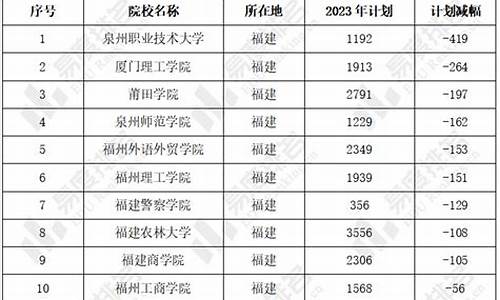 福建2017高考减招_2017年福建高考生