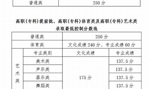 海南高考理科分数_海南高考理科分数线2023