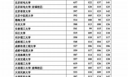 2017年河北高考一本院校_2017年河北高考一本