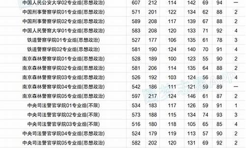 江苏高考文科人数2022_江苏高考文科人数