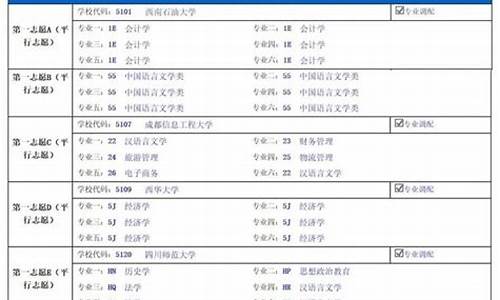 四川高考志愿填报样表_四川省高考志愿表填写样本