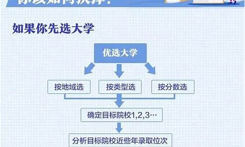 高考志愿填报的程序_高考志愿填报是怎样的流程