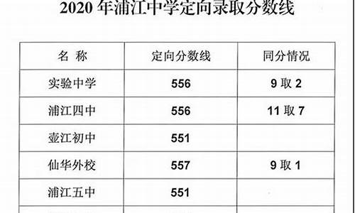 录取控制分数线没达到,录取分数线没达到但专业分数线达到了可以被录取吗