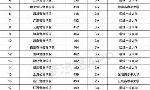 2023警校录取分数线查询贵州_贵州警官学校录取分数线2021