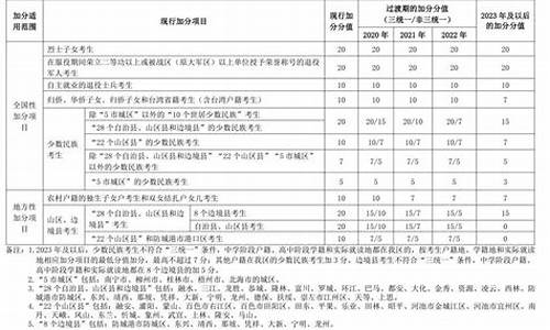 广西高考高考民族加分_广西民族加分政策调整