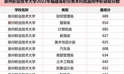 福建高考投档,福建高考投档线2023