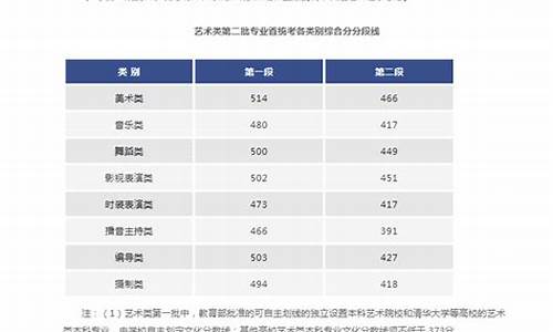 浙江高考艺术类录取分数线,浙江高考艺术类录取分数线2023年