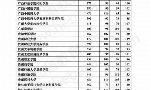 2017年河北高考,2017河北高考政策